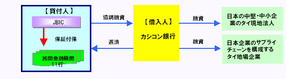 カシコン銀行スキーム図