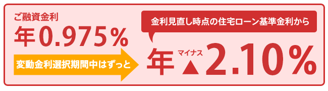 【イメージ図】変動金利型