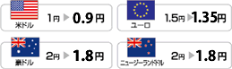 POINT1 インターネットバンキングで為替手数料10%OFF