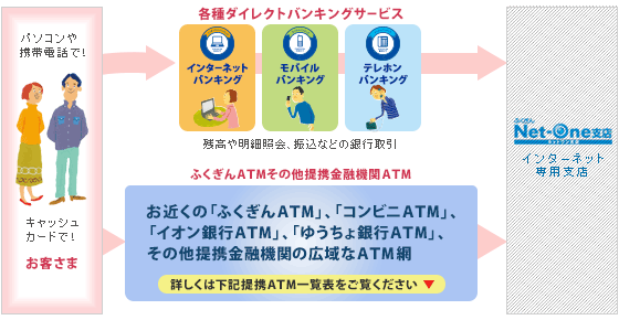 ネットワン支店とは