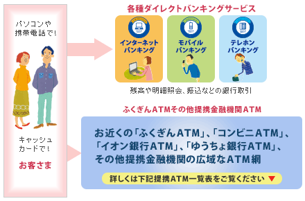ネットワン支店とは
