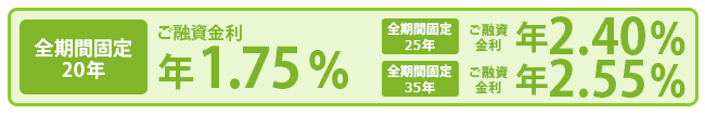 全期間固定金利型（2012/05）