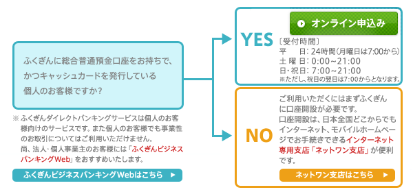 新規ご利用申込