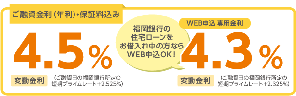 住まいるローンご融資金利(年利)4.3%