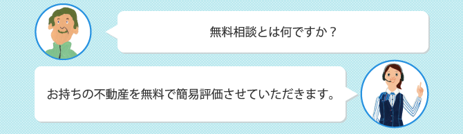 Q.無料相談とは何ですか? A.お持ちの不動産を無料で簡易評価させていただきます。