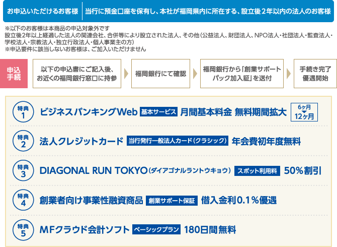ふくぎん創業サポートパック
