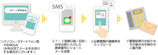 書類アップロードの流れ