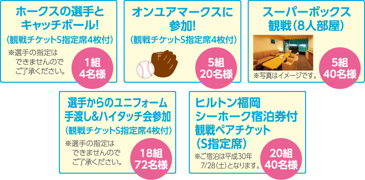 プレゼント内容