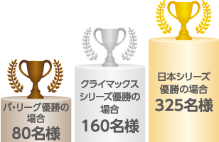 プレゼント内容
