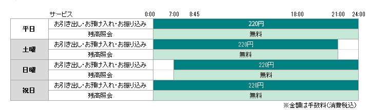 ご利用時間とご利用手数料