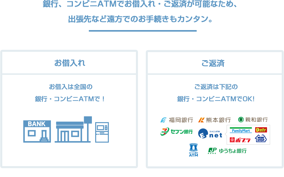 銀行、コンビニATMでお借入れ・ご返済が可能なため、出張先など遠方でのお手続きもカンタン。