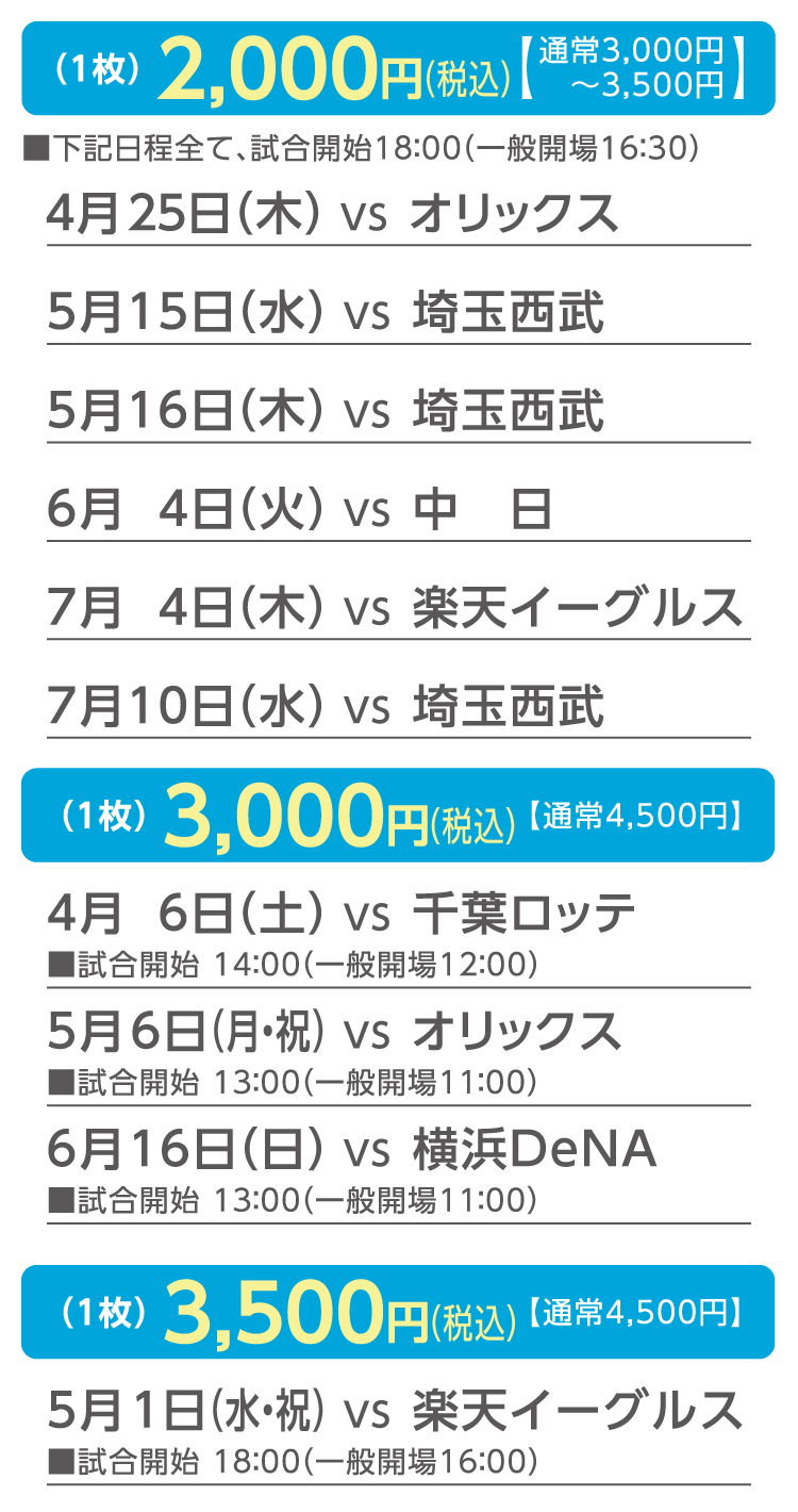 購入割引券について