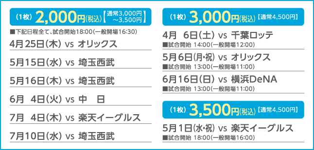 購入割引券について