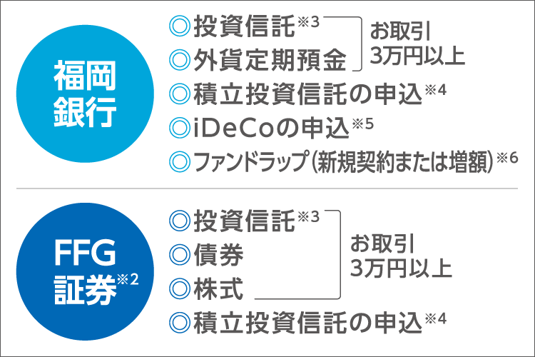 対象取引内容
