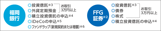 対象取引内容