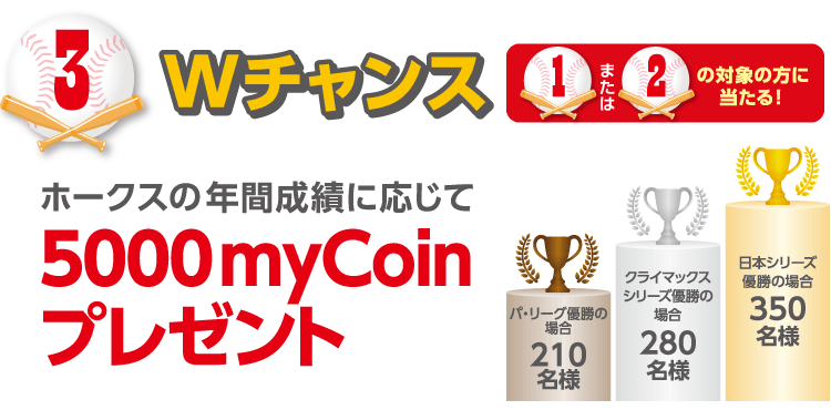 3.Wチャンス(1.または2.の対象者の方に当たる)