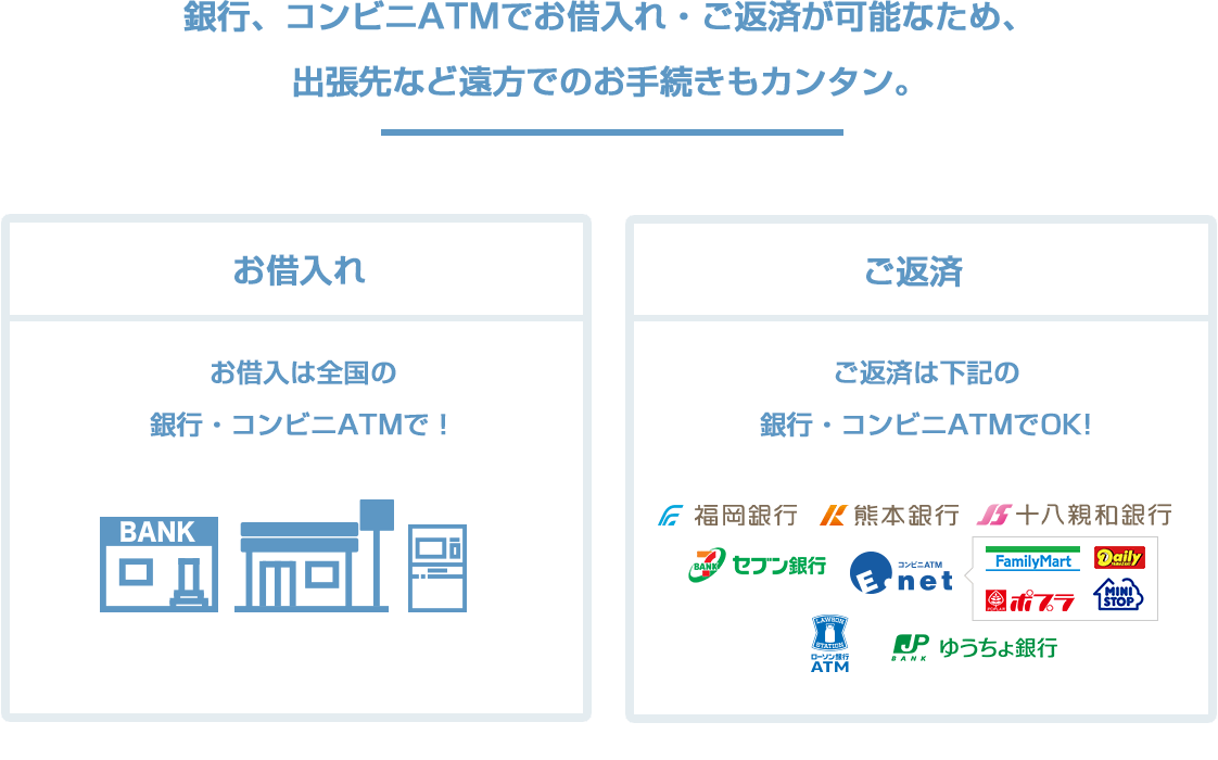 銀行、コンビニATMでお借入れ・ご返済が可能なため、出張先など遠方でのお手続きもカンタン。