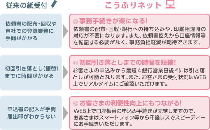 こうふりネットのメリット