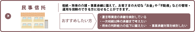 民事信託
