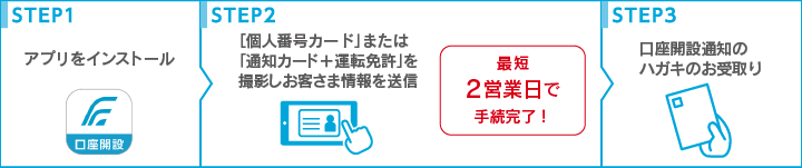 お申込み方法