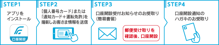 お申込み方法