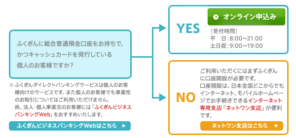 新規ご利用申込