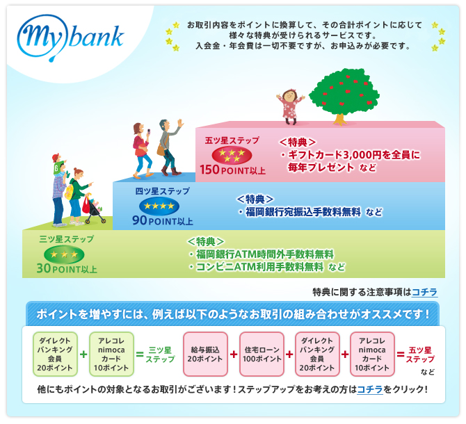 マイバンク