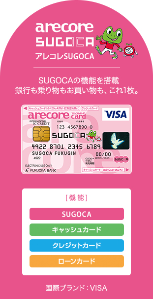 アレコレSUGOCA SUGOCAの機能を搭載銀行も乗り物もお買い物も、これ1枚。