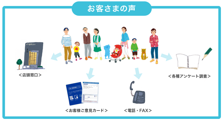 お客さまの声