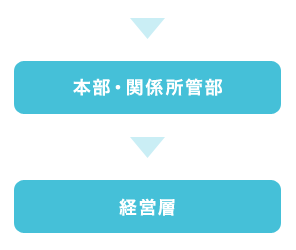 お客さまの声