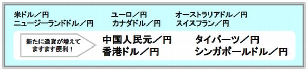 為替予約リニューアル