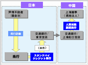 スキーム図