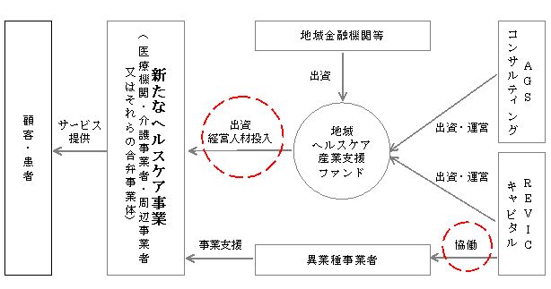 スキーム図