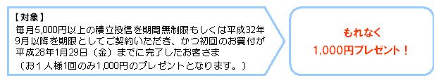 27.9.30NISA口座で初めて積立投信を契約するともれなく1,000円プレゼント