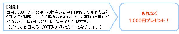 27.9.30ＮＩＳＡ口座で初めて積立投信を契約するともれなく1,000円プレゼント 