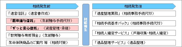 28.1.15相続関連