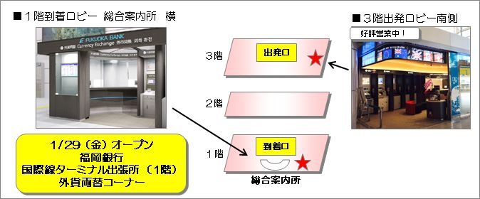 28.1.22国際線外貨両替