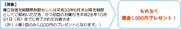 28.6.30未来応援現金1000円プレ