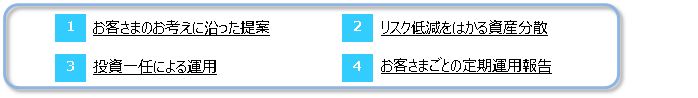 28.11.7ファント゛ラッフ゜4つの特長