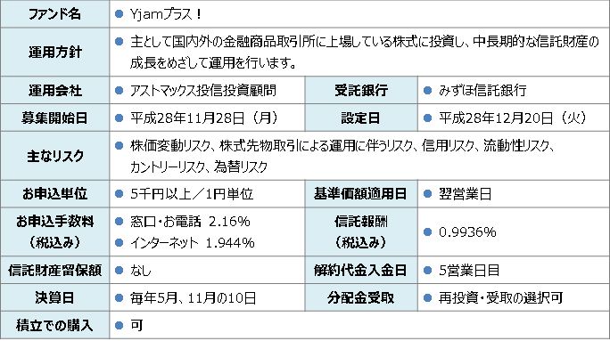 28.11.11yahoo概要