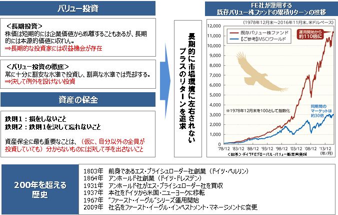 29.3.13投信新商品