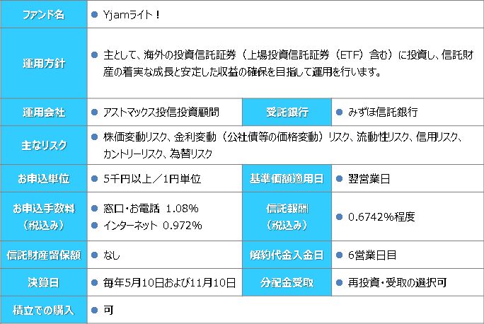 29.4.4Yjam本ファンドの概要