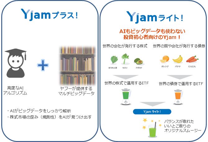 29.4.4Yjam違い