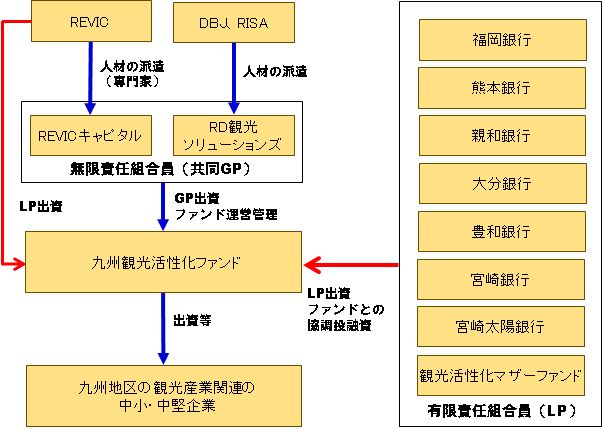 29.4.12ファント゛4