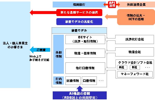 29.5.2ファストハ゜ス2