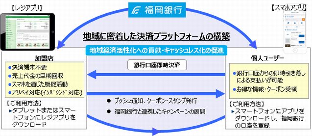 29.7.3スマホ決済1