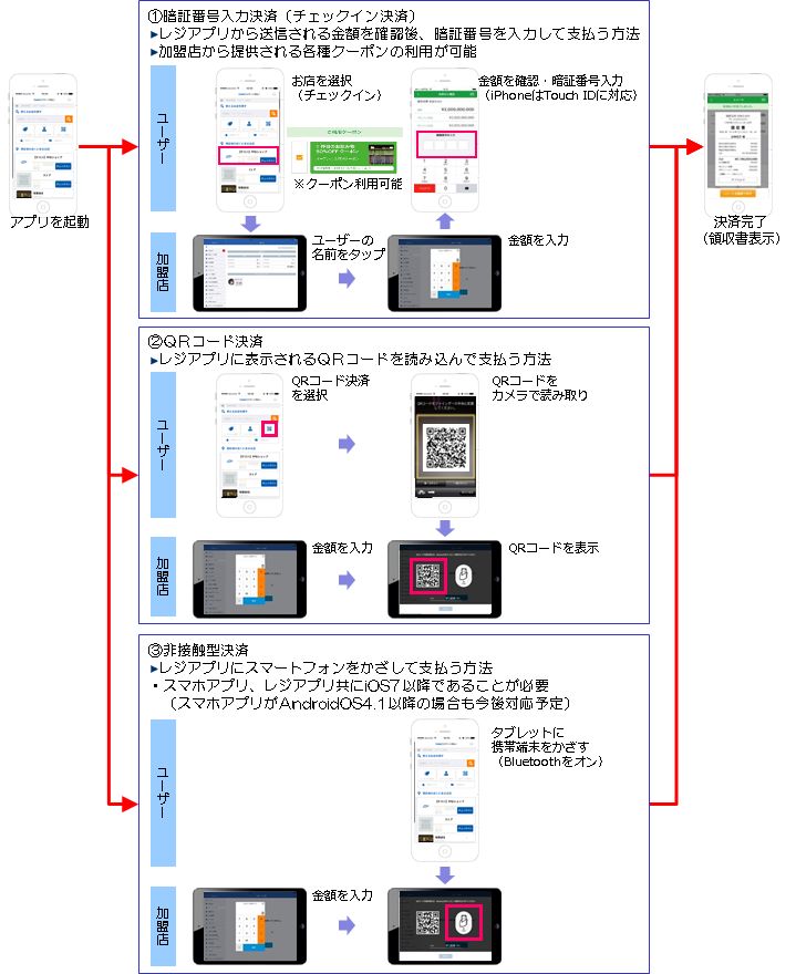 29.7.3スマホ決済2