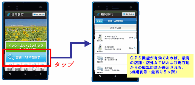 店舗ＡＴＭ検索ＧＰＳ機能イメージ