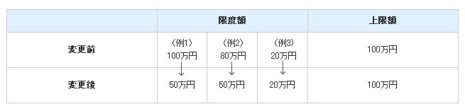 本件実施前後