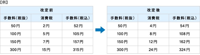 改定前と改定後の税込金額の例